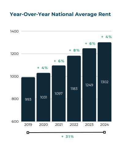 Renting: The Other Side of the Coin - contextual illustration