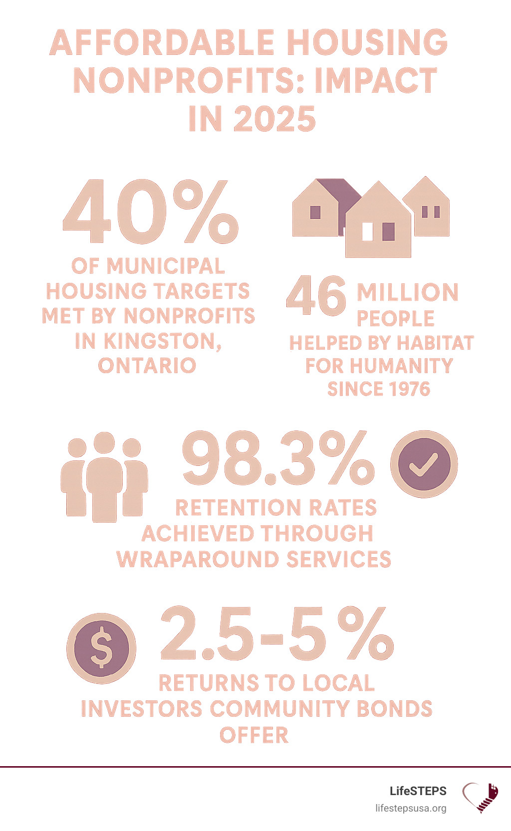 Affordable Housing Initiatives - contextual illustration