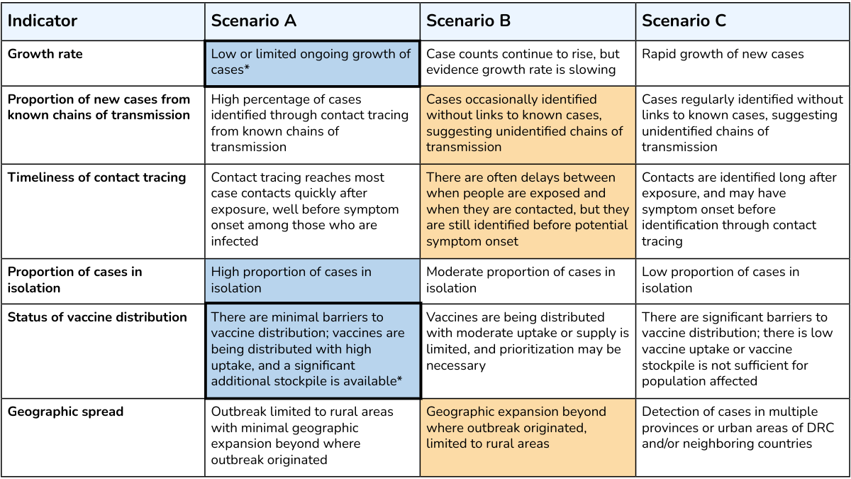 FAQ - visual representation