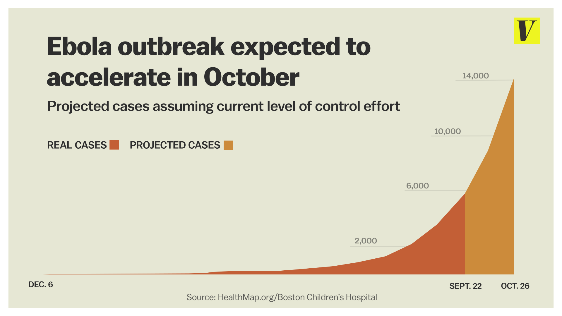 Global Health Implications - visual representation