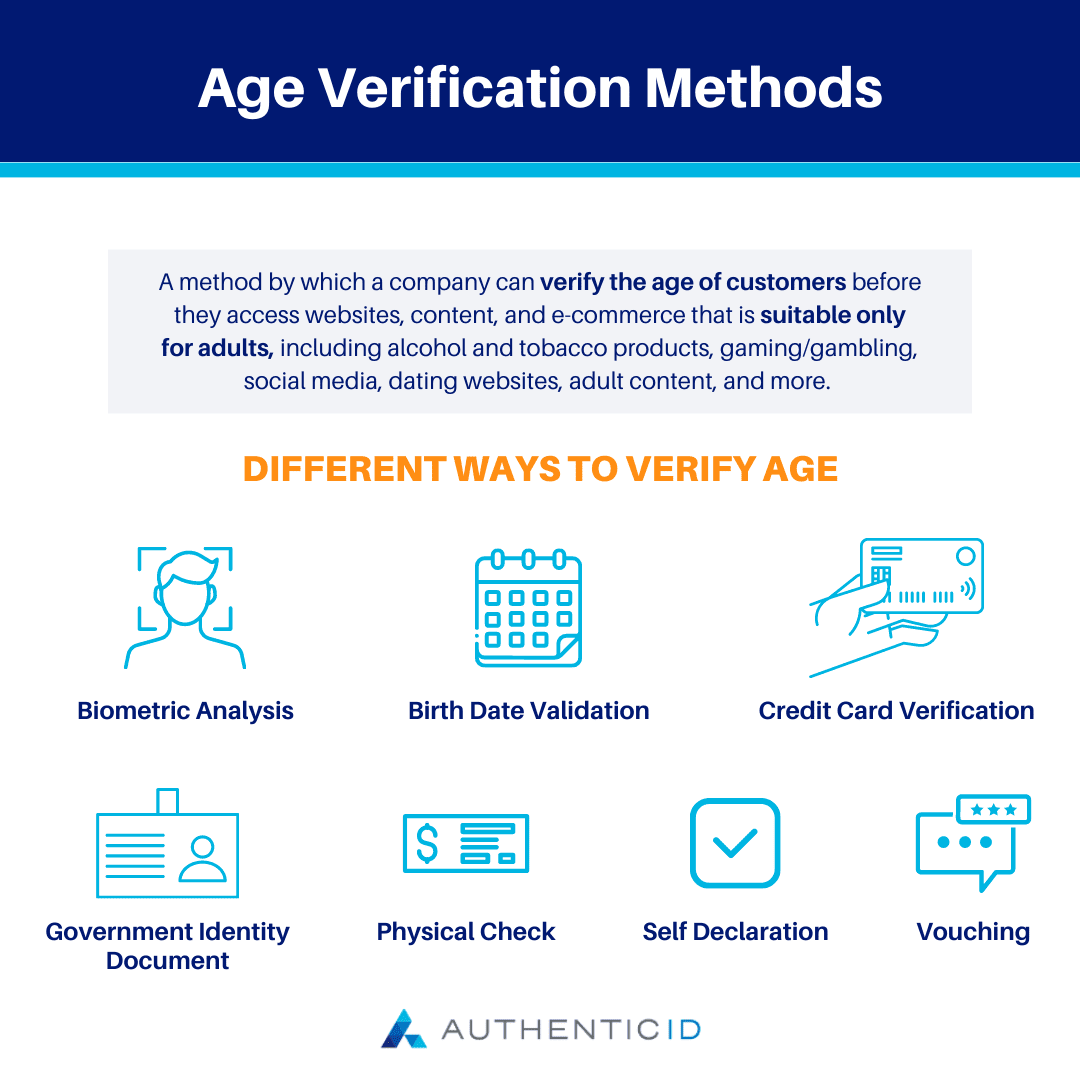 The Growing Concern for Age Verification - visual representation
