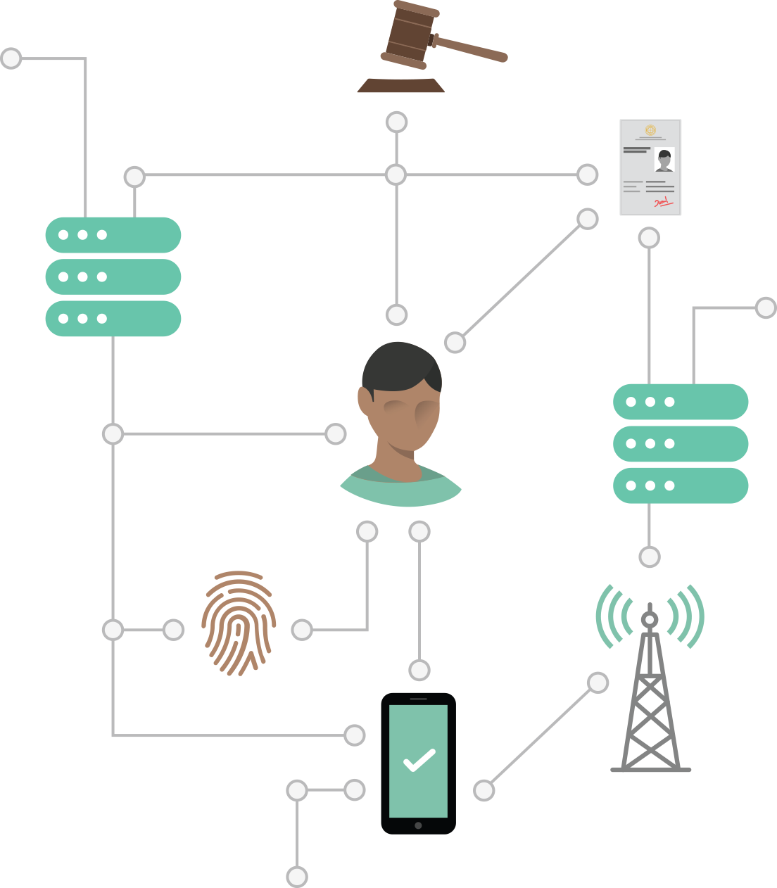 Technological Solutions for Age Verification - contextual illustration