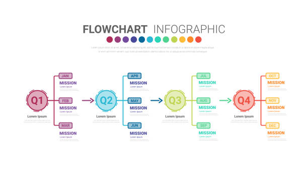 Introduction - visual representation