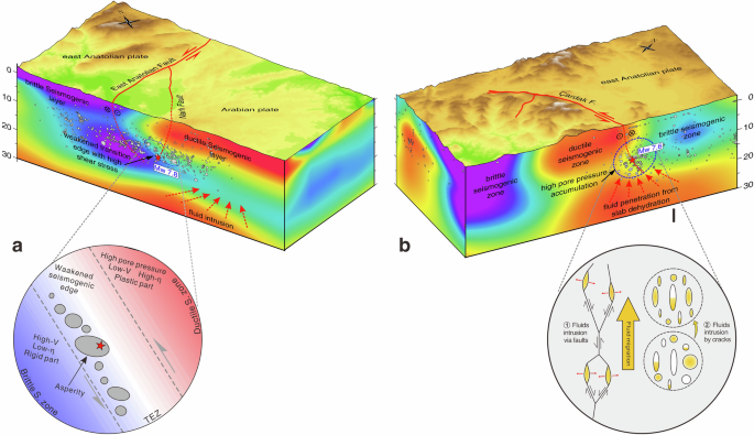 The Science Behind Seismic Doublets - contextual illustration