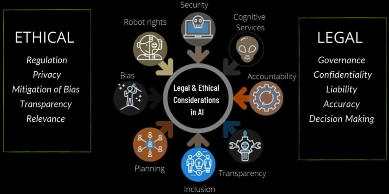 Why Use AI Every Day? - visual representation