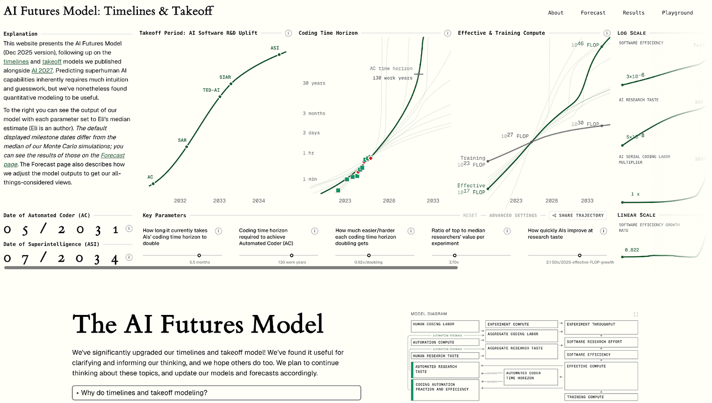 Balancing Adoption and Trust - visual representation