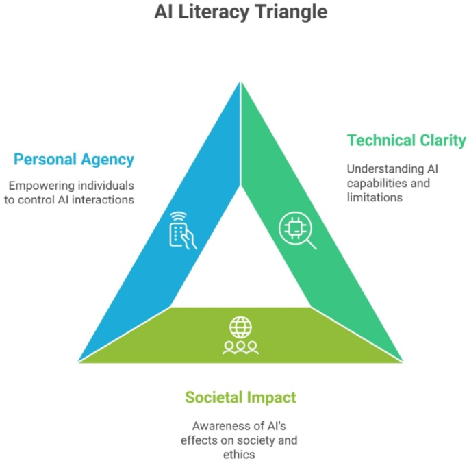 Future Trends in AI - visual representation