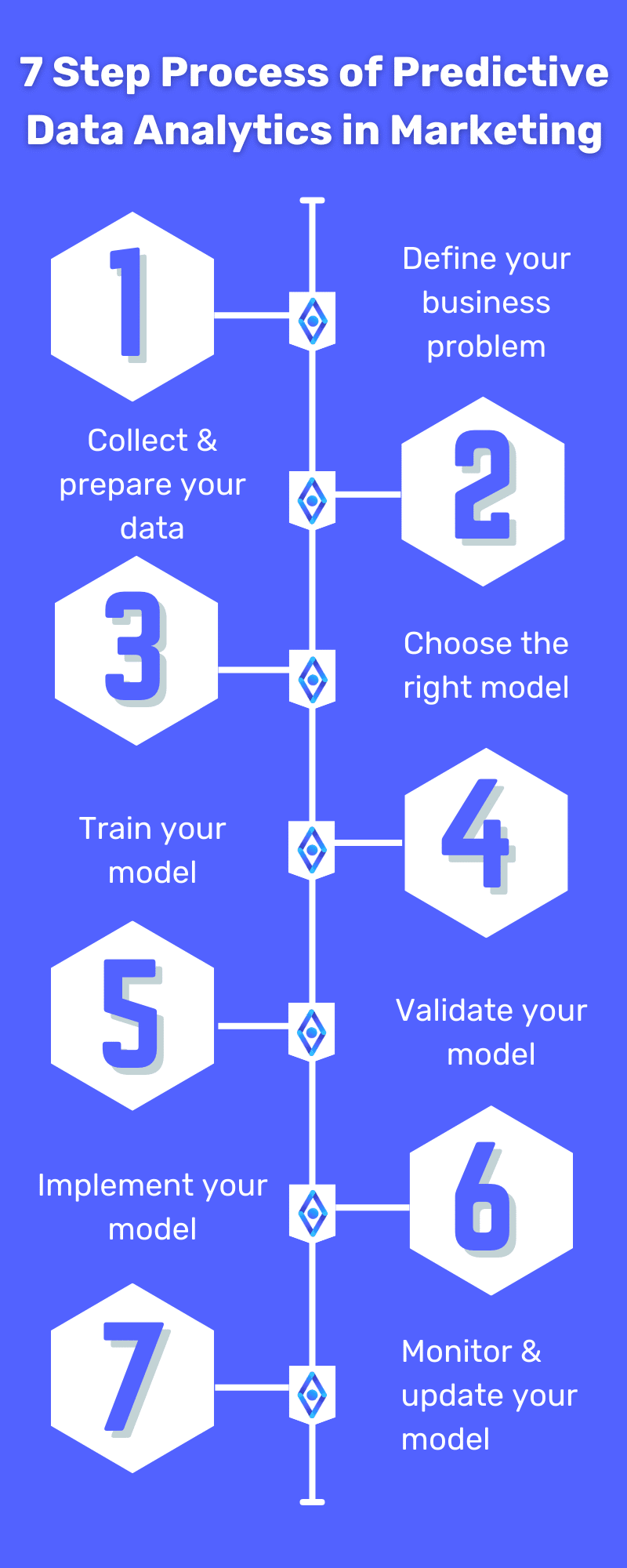 Practical Implementation of Predictive Markets - contextual illustration