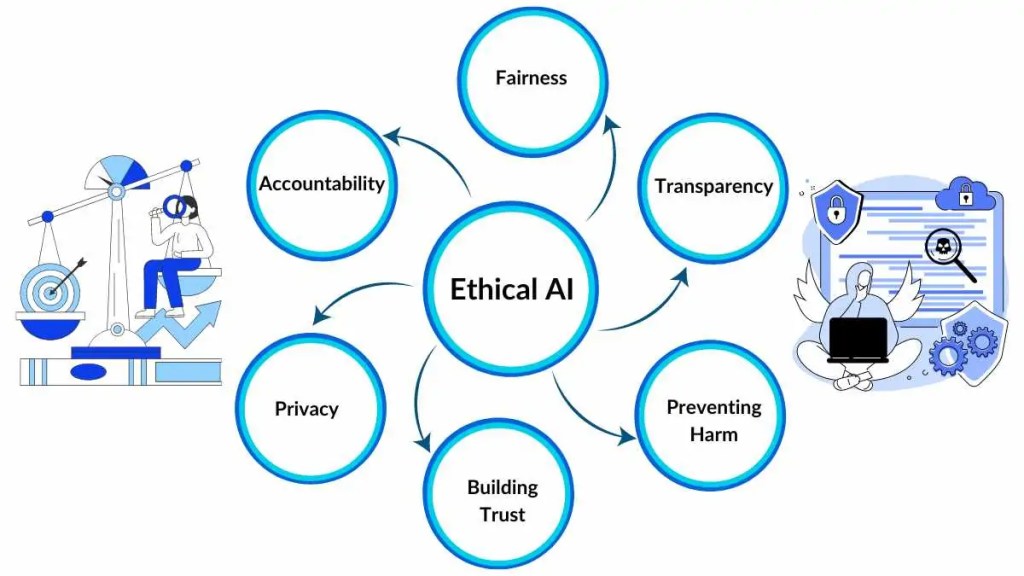 Ethical Considerations - contextual illustration