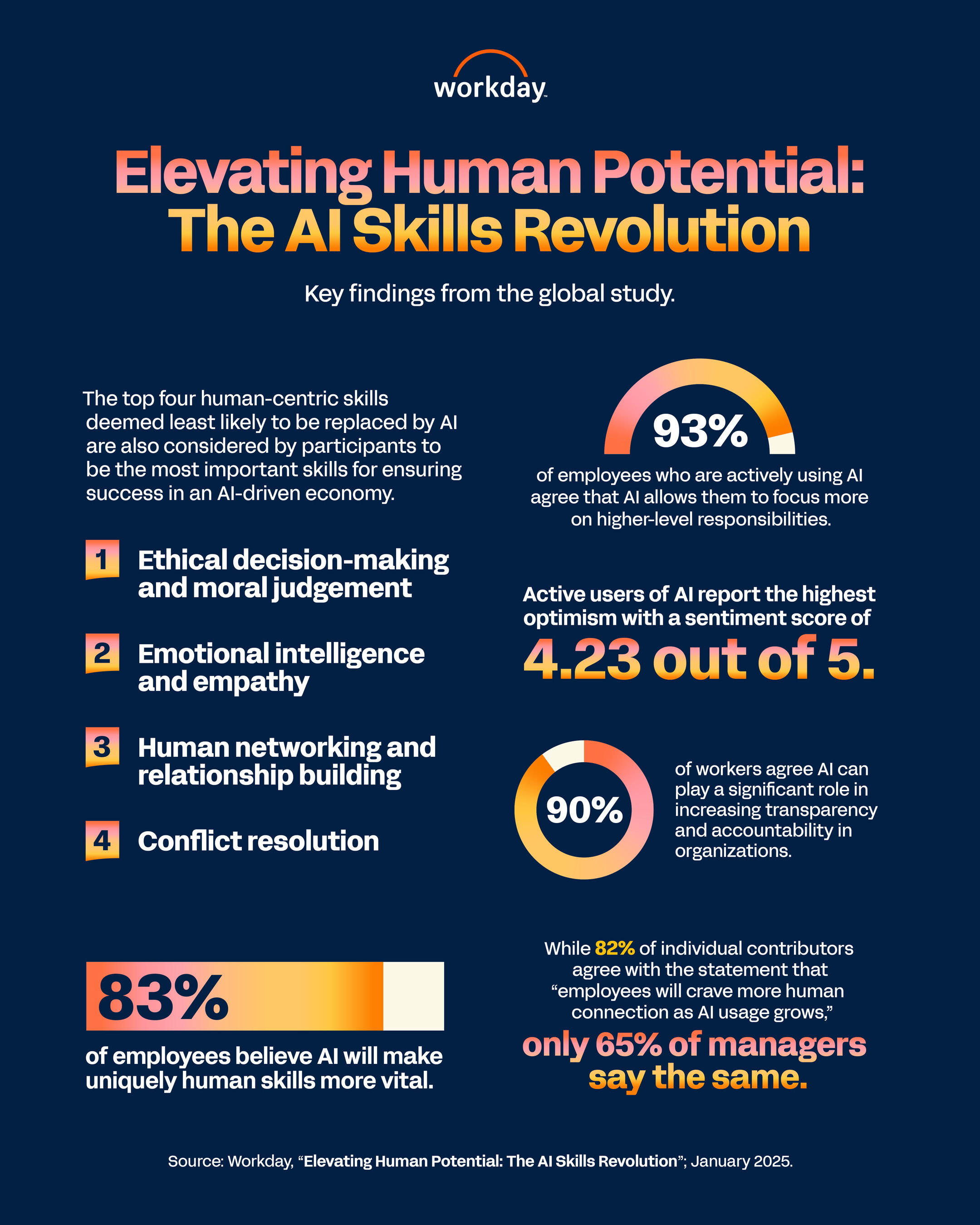 Future Trends in AI-Human Interaction - contextual illustration