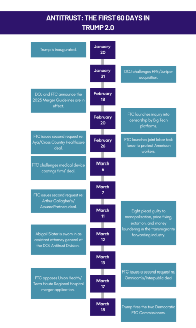 TL; DR - visual representation