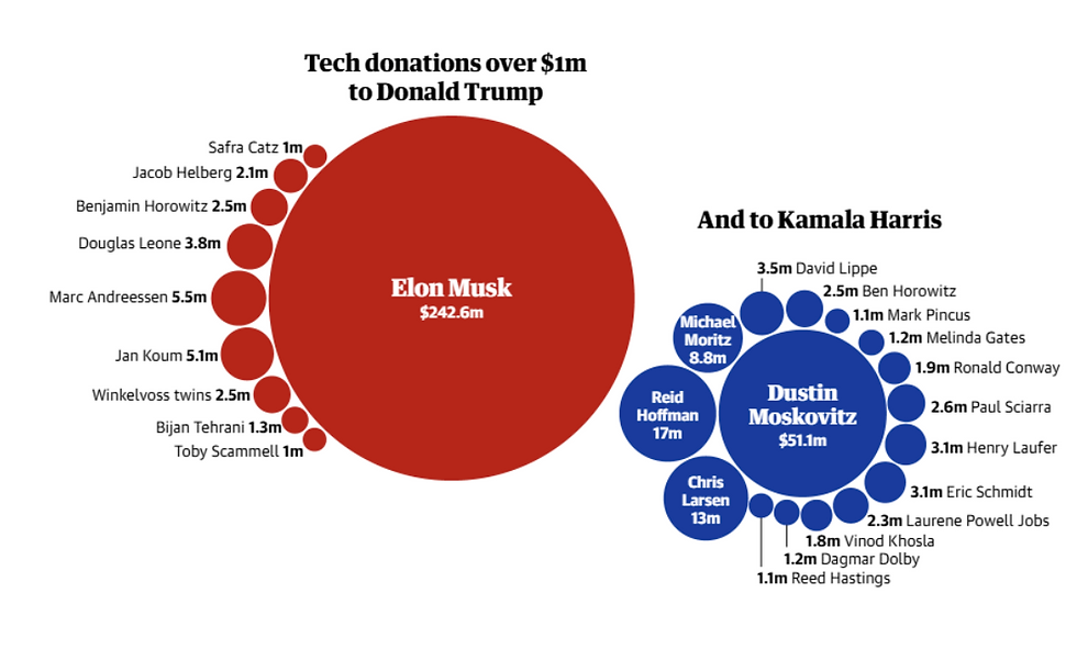 Key Antitrust Actions - visual representation