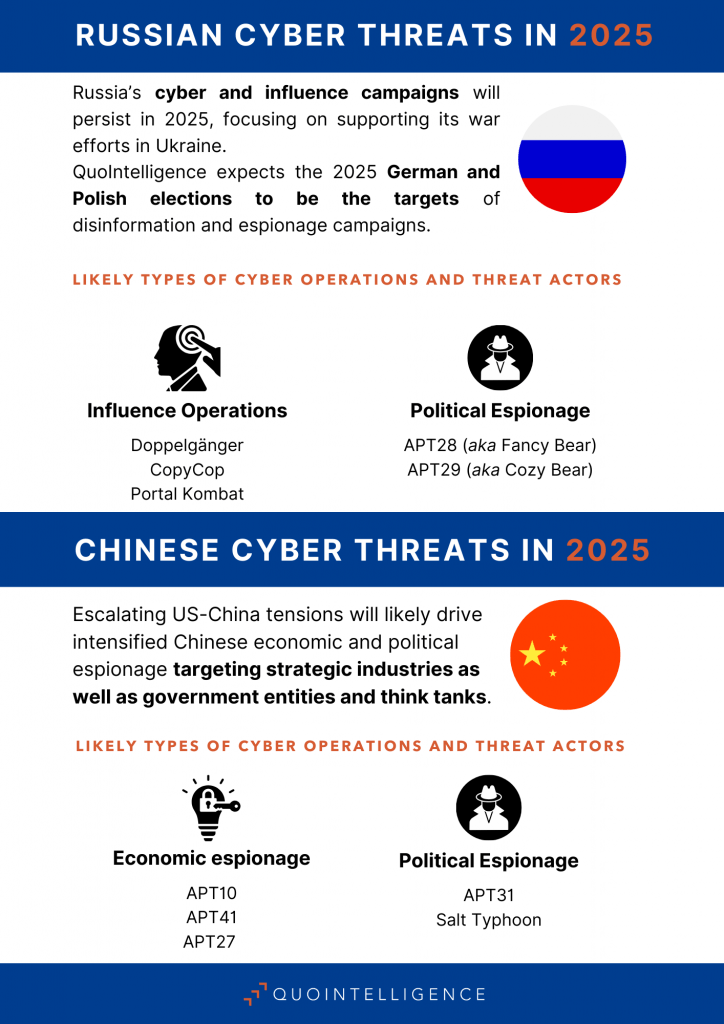 FAQ - visual representation