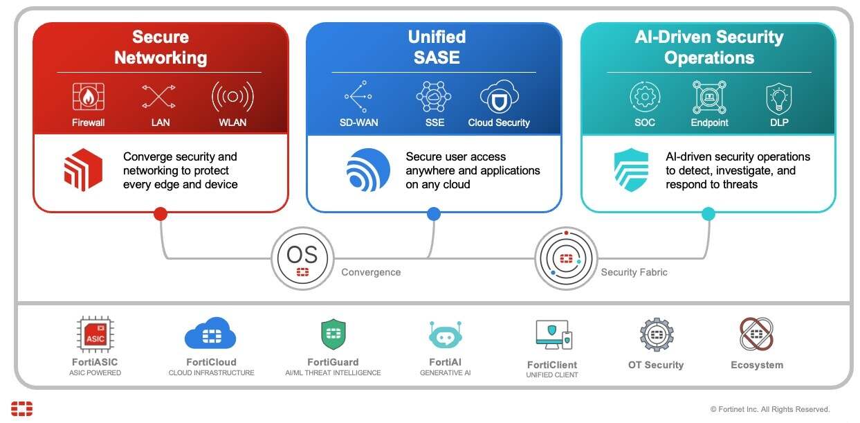 Key Takeaways - visual representation