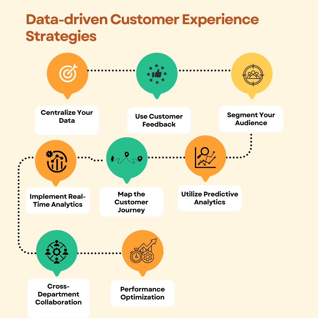 How Automakers and Insurers Use Driving Data - visual representation