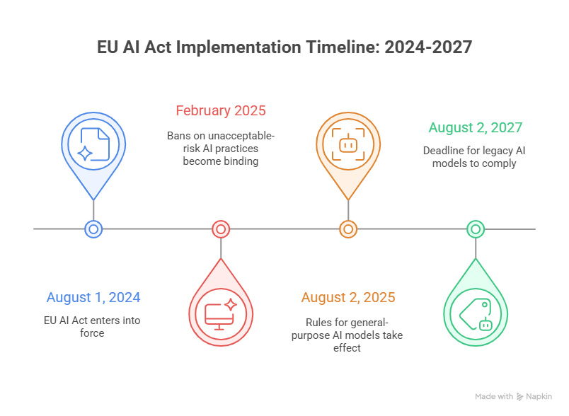 The EU's Stance on App Privacy - visual representation