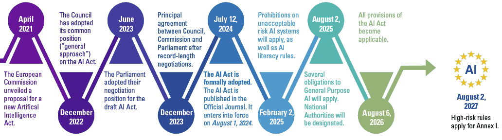 FAQ - visual representation