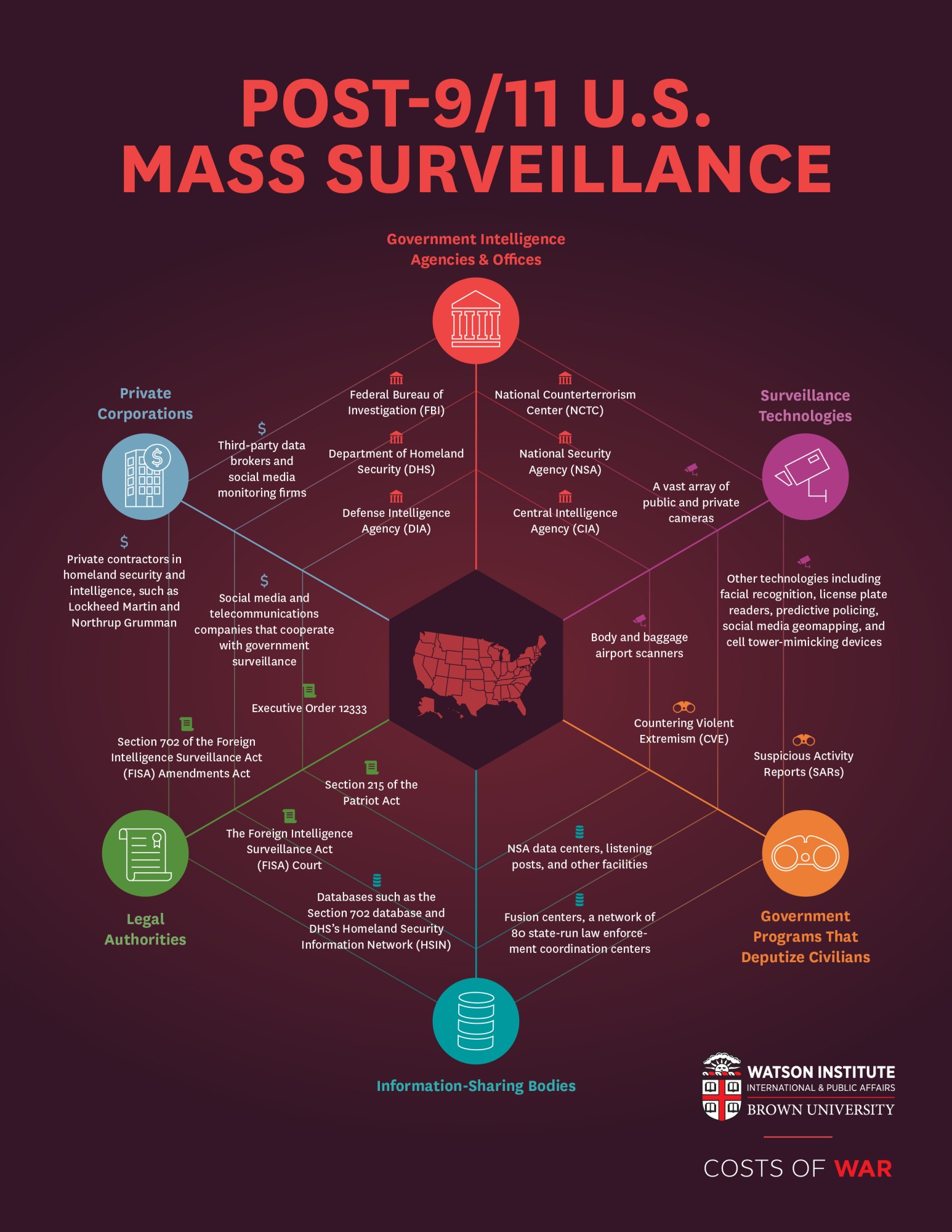 Balancing National Security and Privacy - visual representation