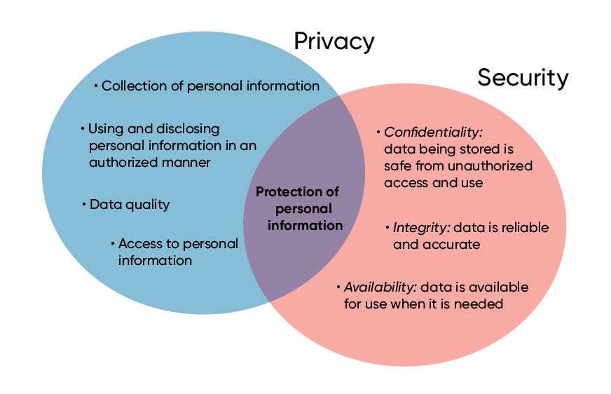 Common Pitfalls and Solutions - visual representation