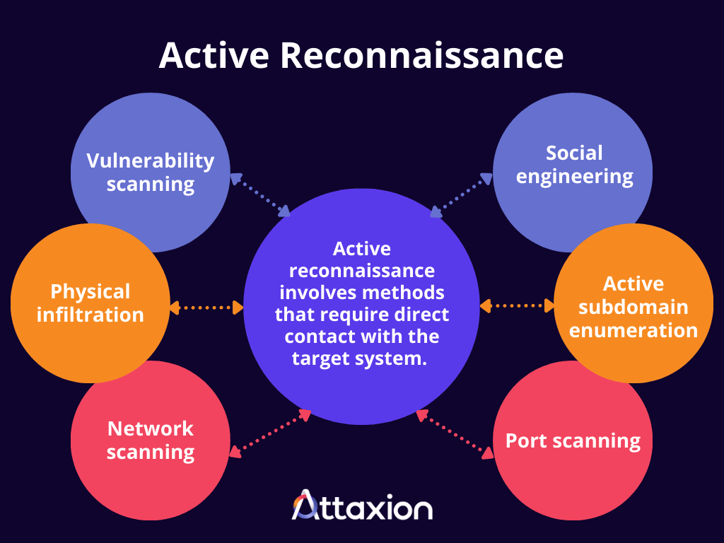 FAQ - visual representation