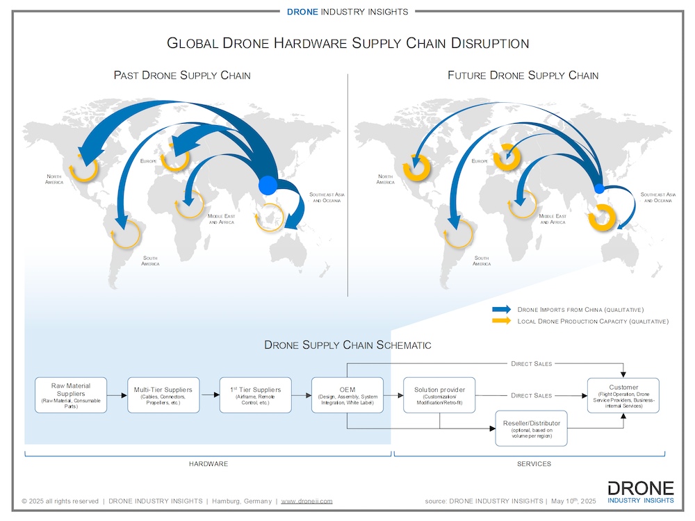 Compliance and Best Practices for Drone Operators - visual representation
