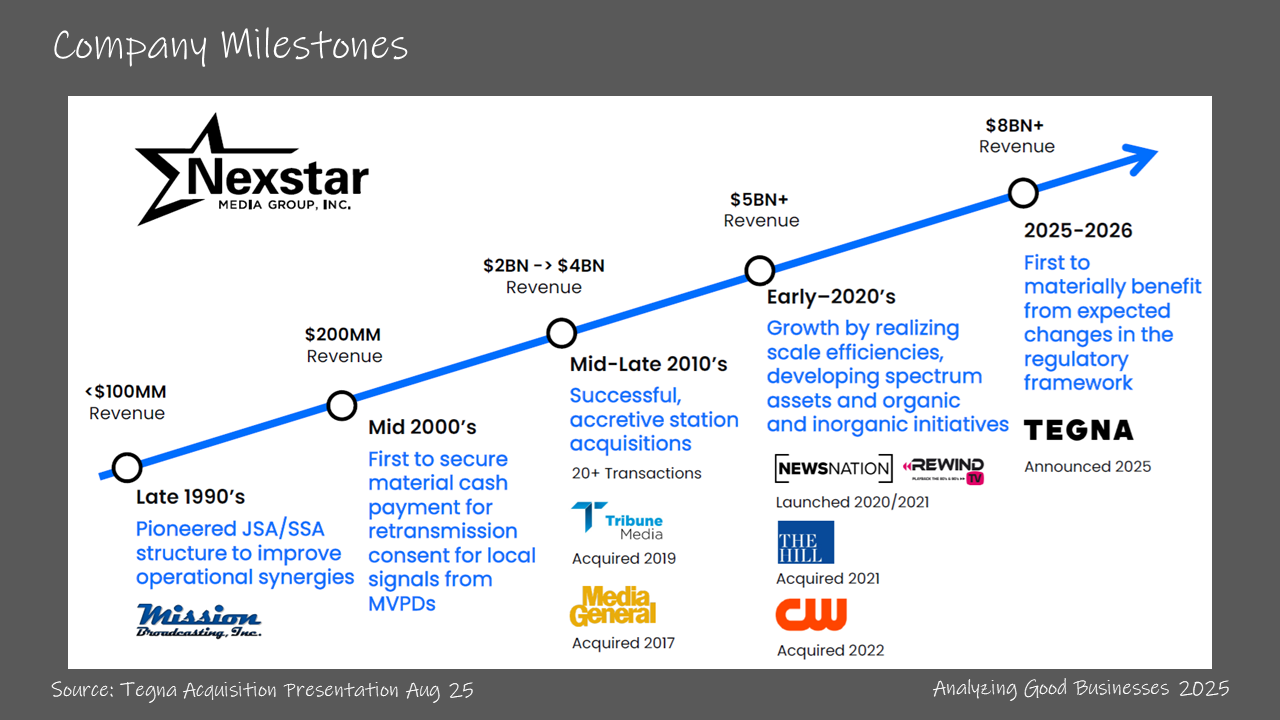 TL; DR - visual representation
