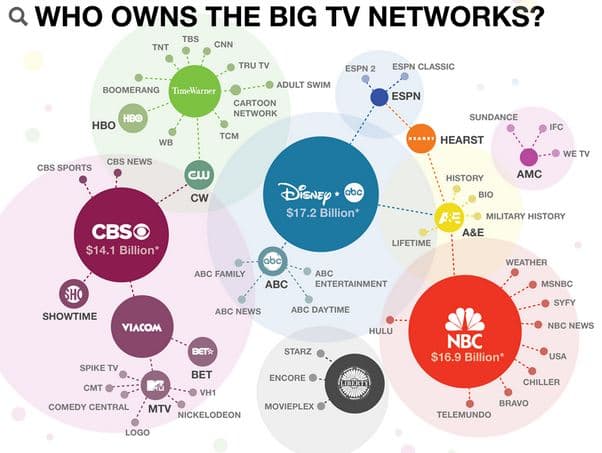 The Background of Media Ownership Regulations - contextual illustration