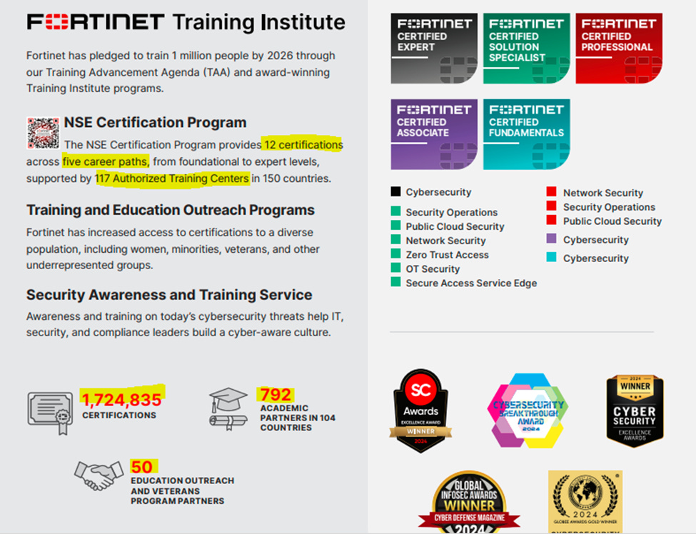 Case Study: A Fortinet Breach Response - visual representation