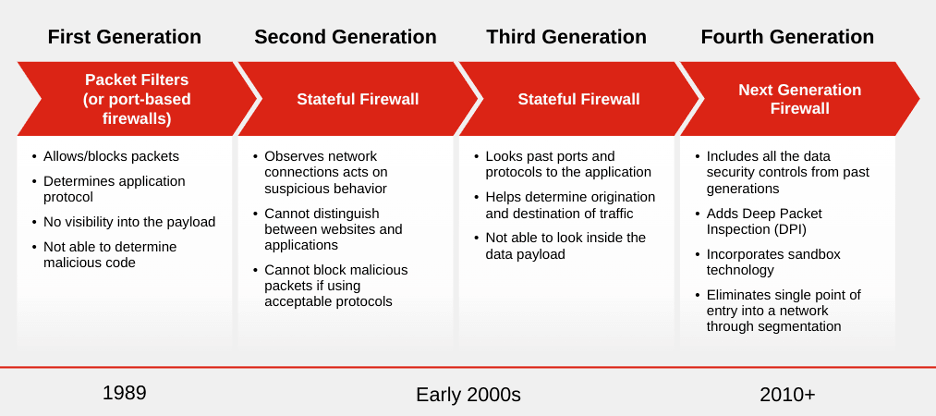 FAQ - visual representation