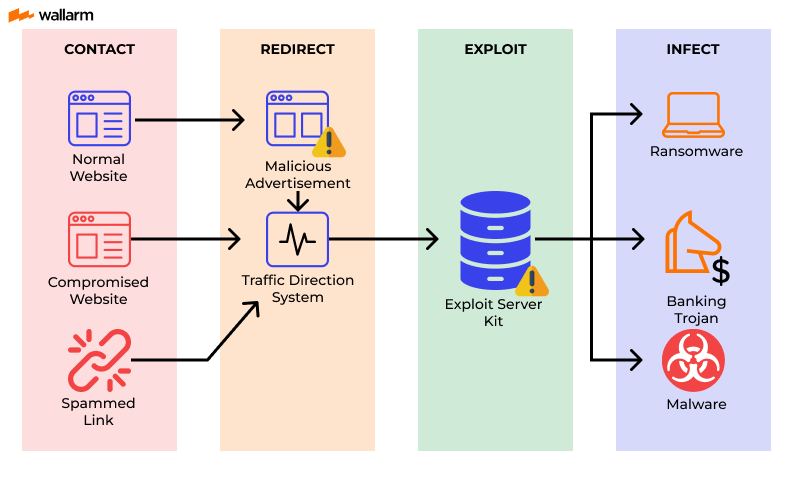 Future Trends and Recommendations - visual representation