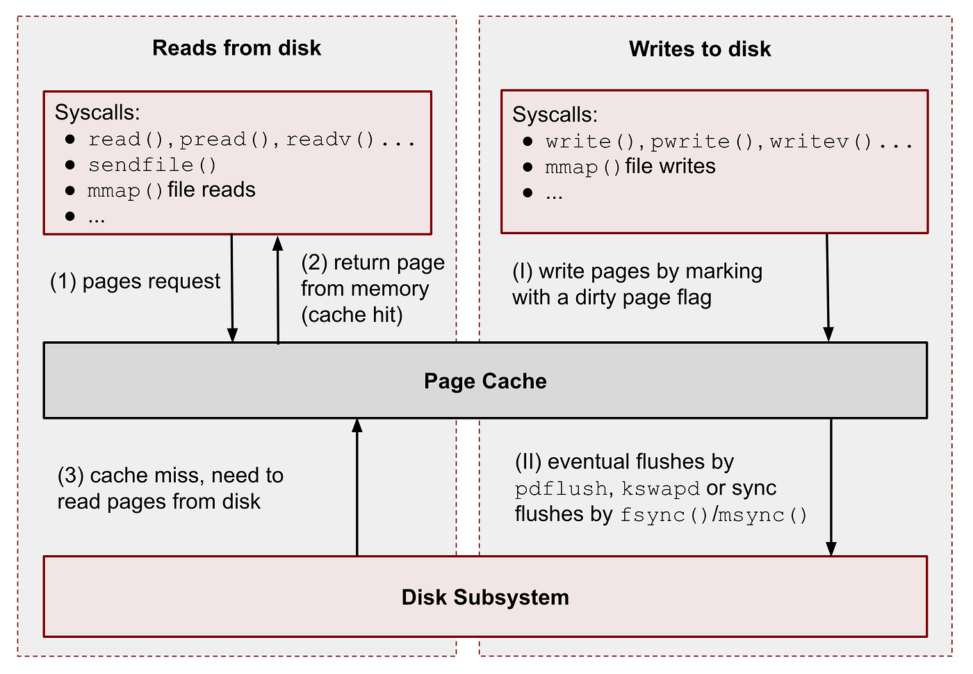Technical Breakdown - contextual illustration