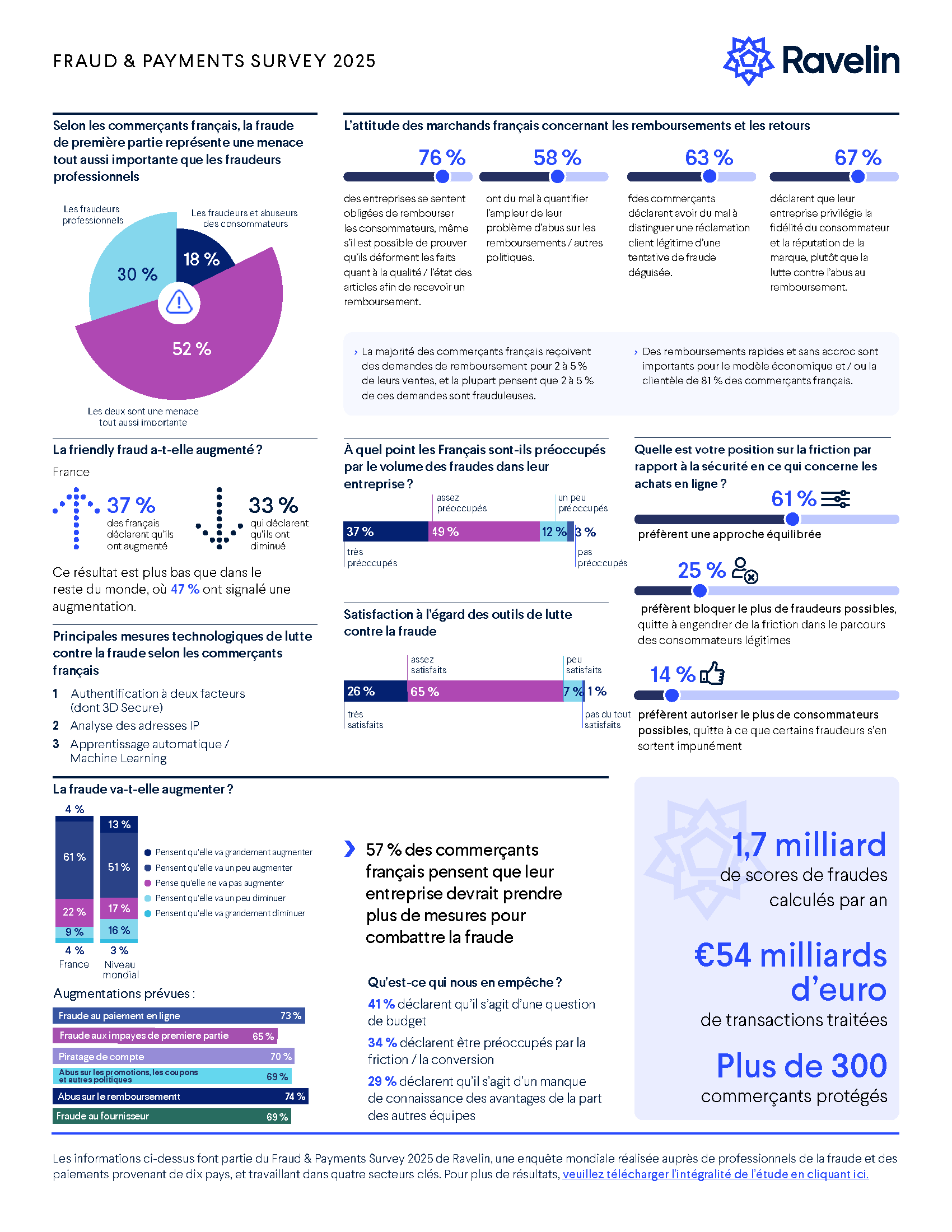 Introduction - visual representation