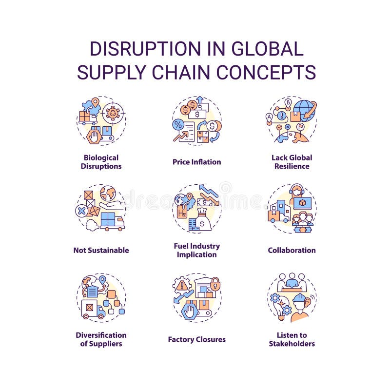 The Anatomy of a Supply Chain Crisis - visual representation