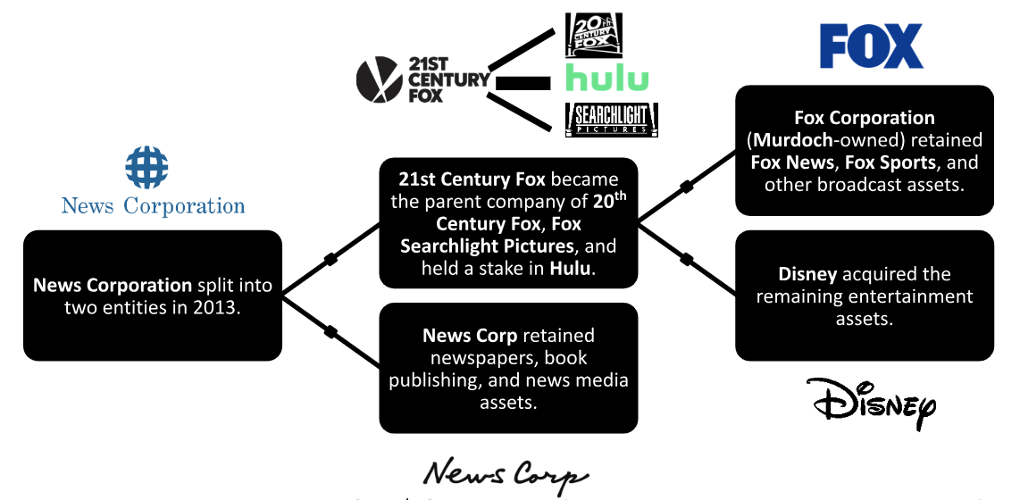 The Best Media Merger Practices at a Glance - visual representation