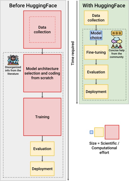 TL; DR - visual representation