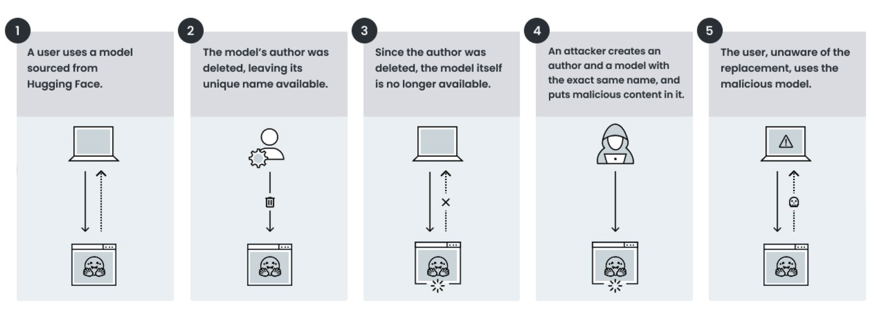 Practical Implementation Guides - visual representation