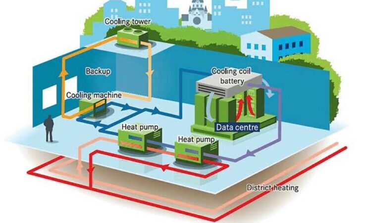 Future Trends and Recommendations - contextual illustration