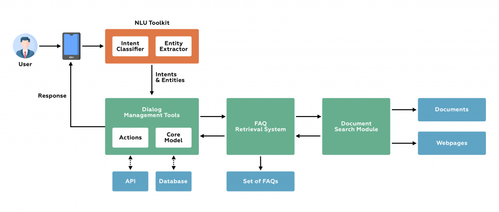 The Rise of AI Chatbots - visual representation