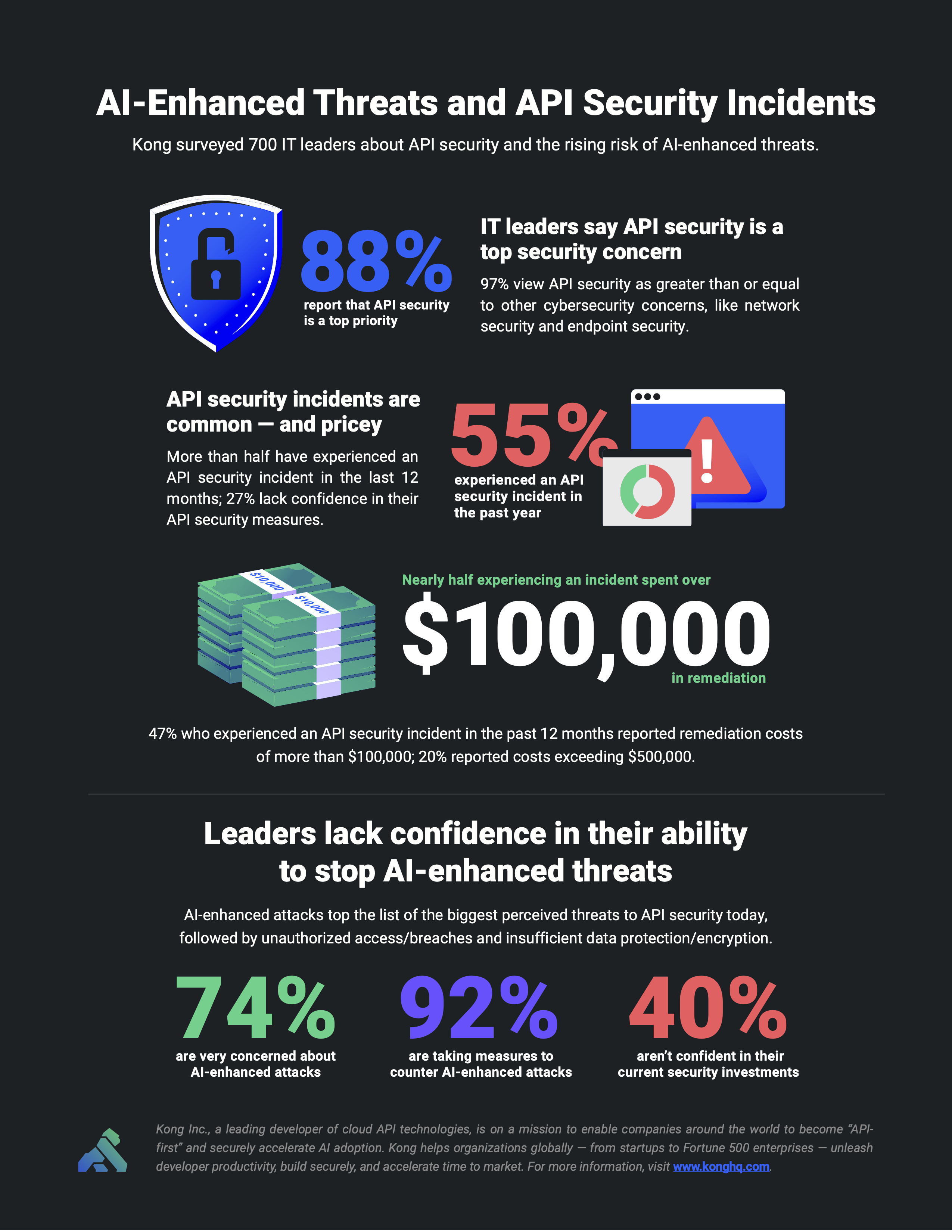 The Immediate Impact on Developers - contextual illustration
