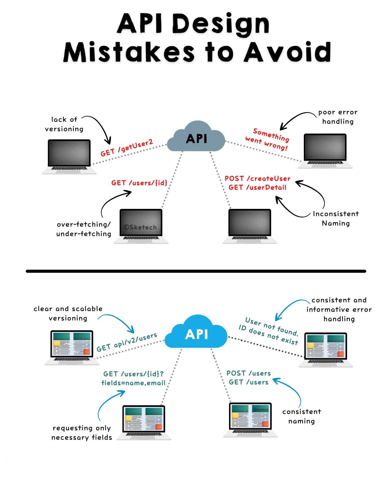 Common Pitfalls and How to Avoid Them - contextual illustration