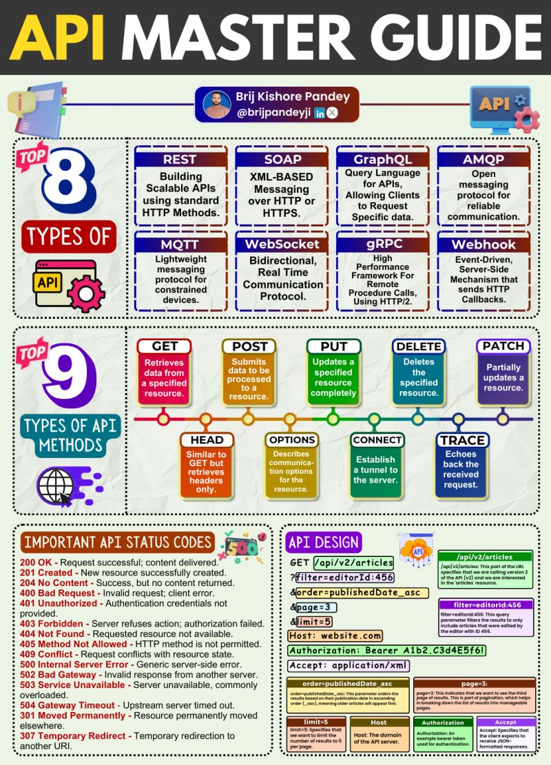 Practical Implementation Guide - contextual illustration