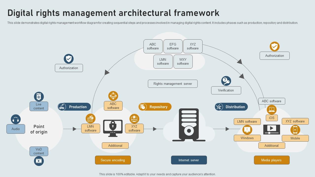 Recommendations for Digital Rights Stakeholders - contextual illustration