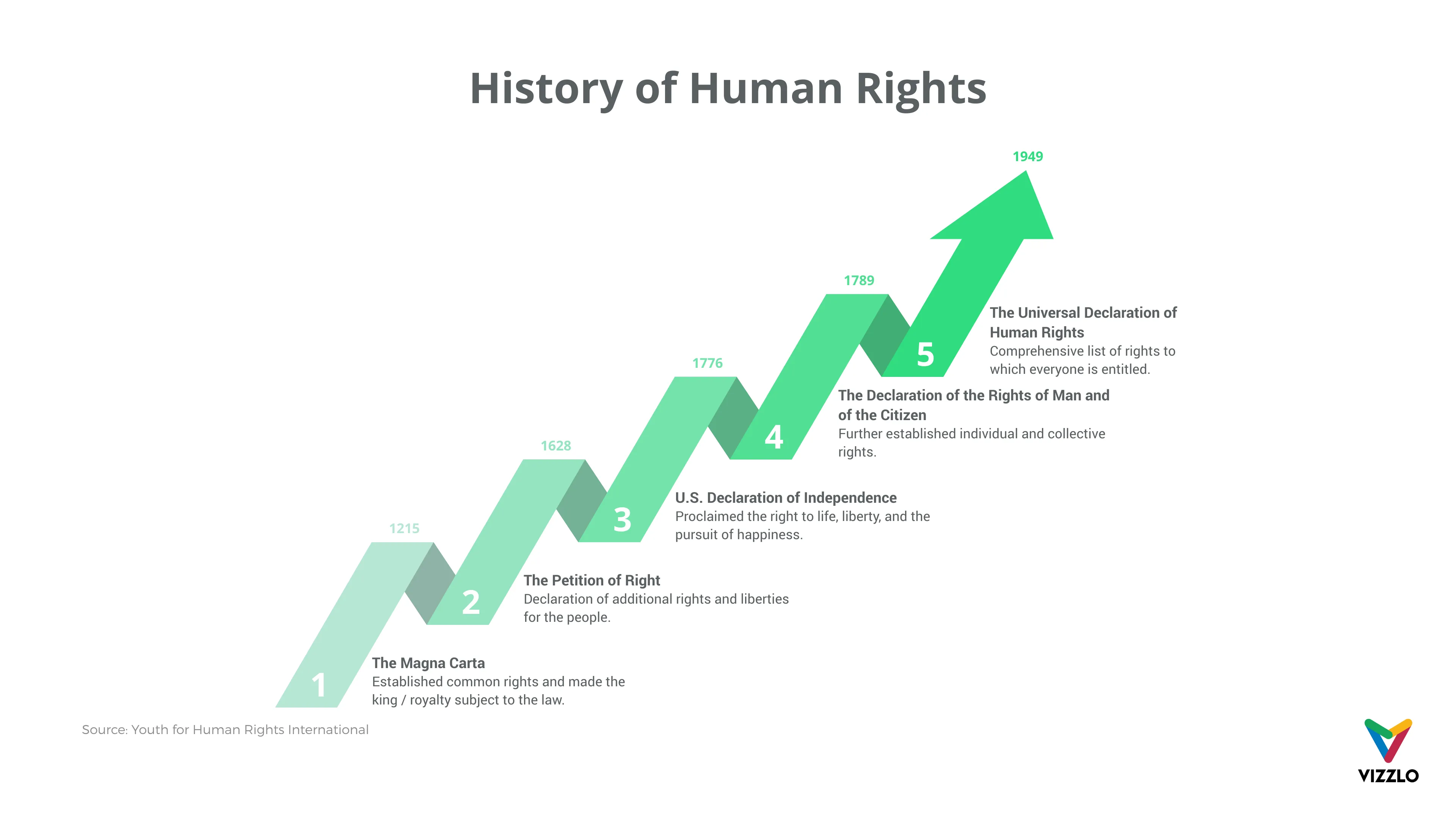 FAQ - visual representation