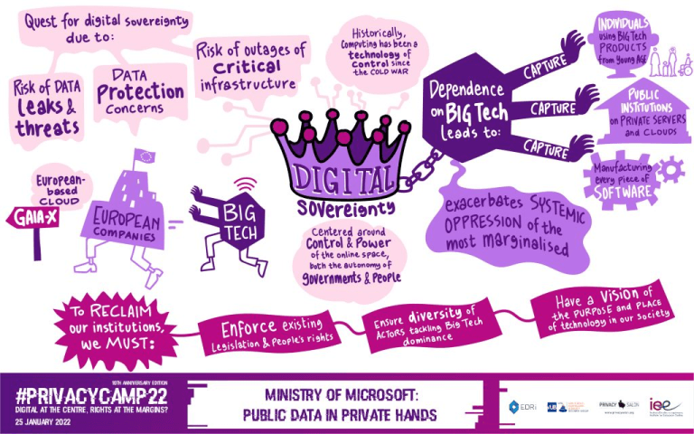 Technical Challenges in Digital Rights Advocacy - contextual illustration
