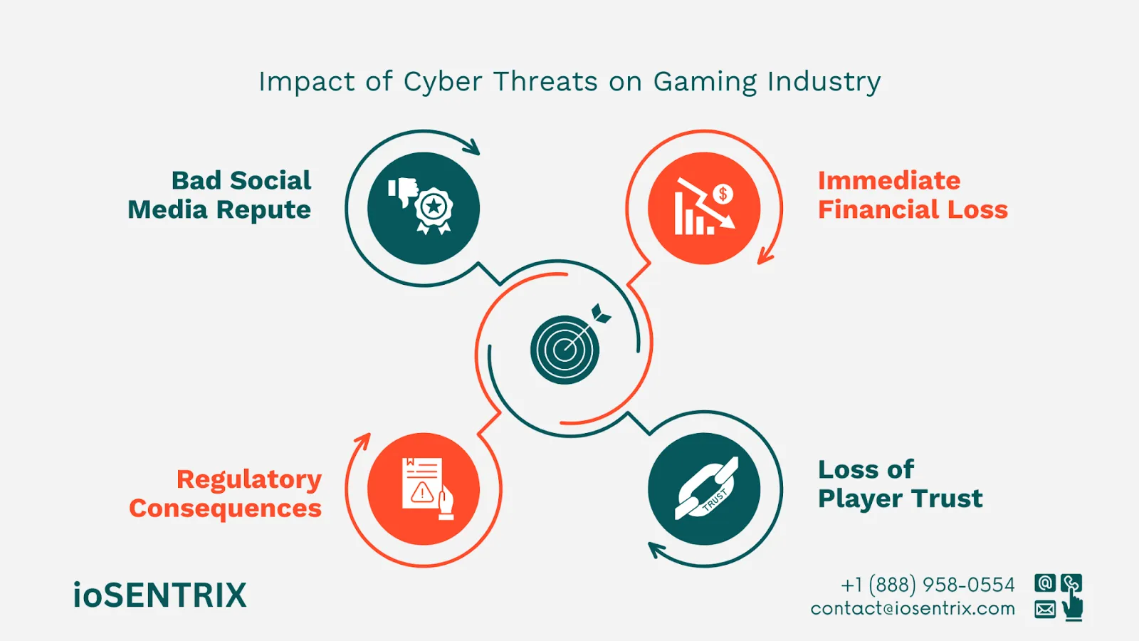The Anatomy of a Cybersecurity Breach - visual representation