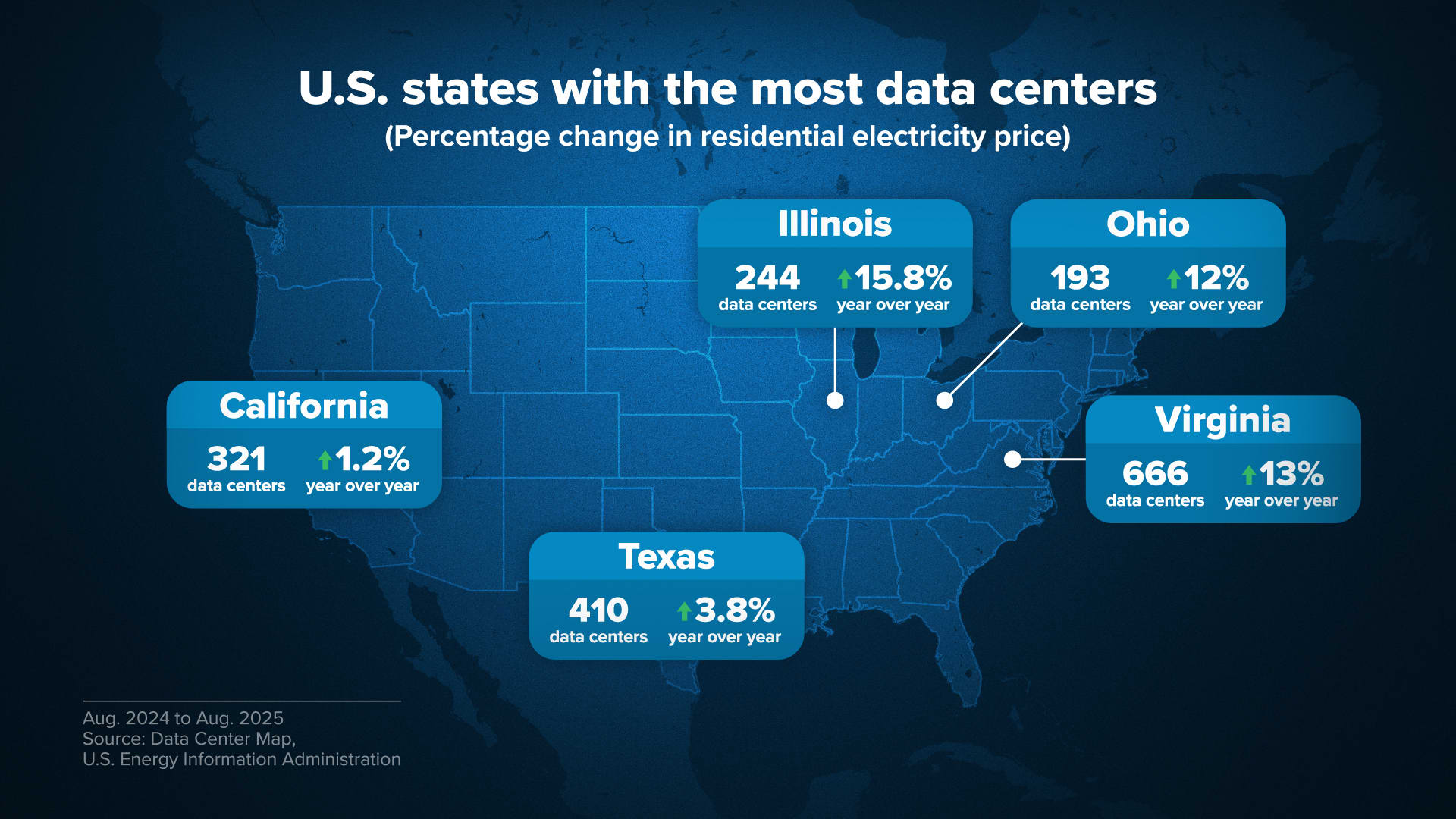 Consumer Impact: Will Electricity Bills Rise? - contextual illustration