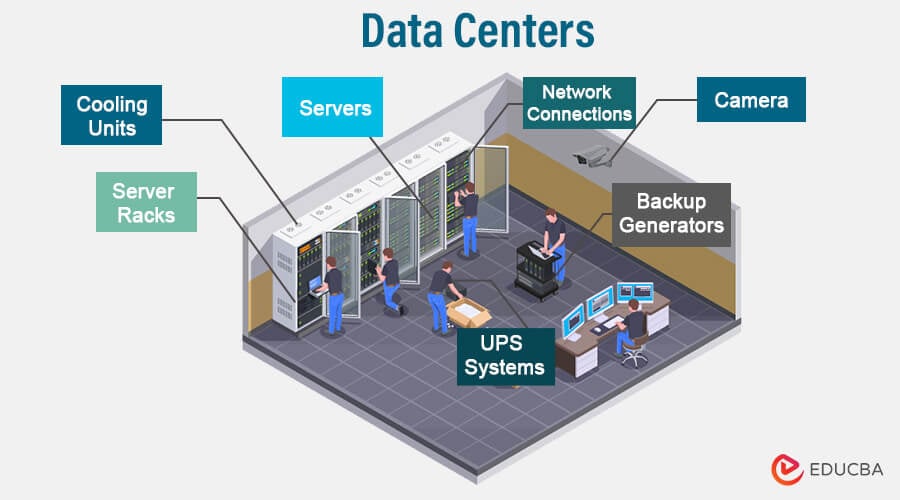 The Role of Data Centers in Social Media Operations - contextual illustration