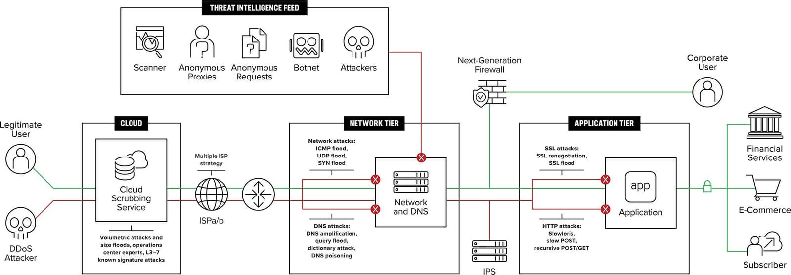 Impact on Ubuntu Services - visual representation