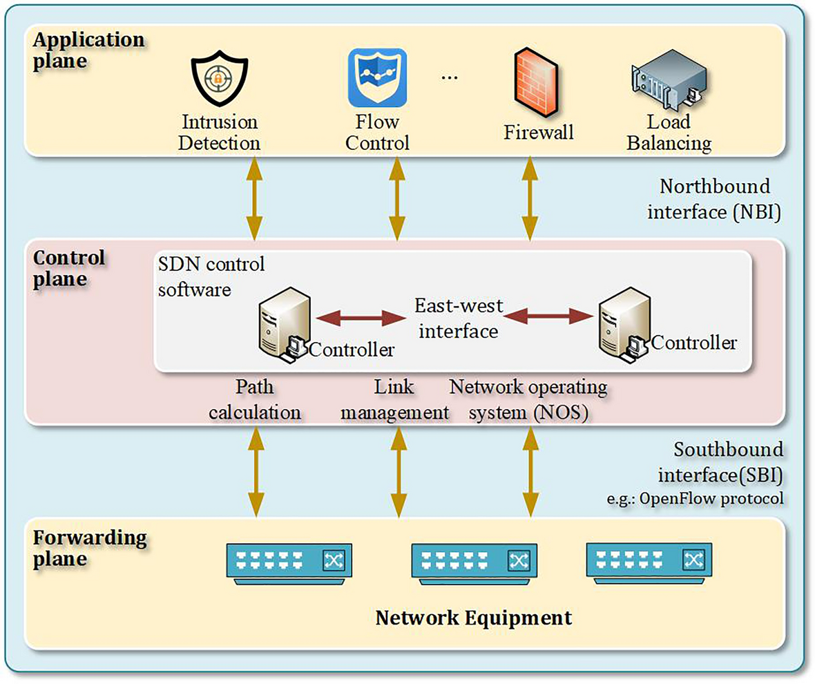 Future Trends in DDoS Attacks - visual representation