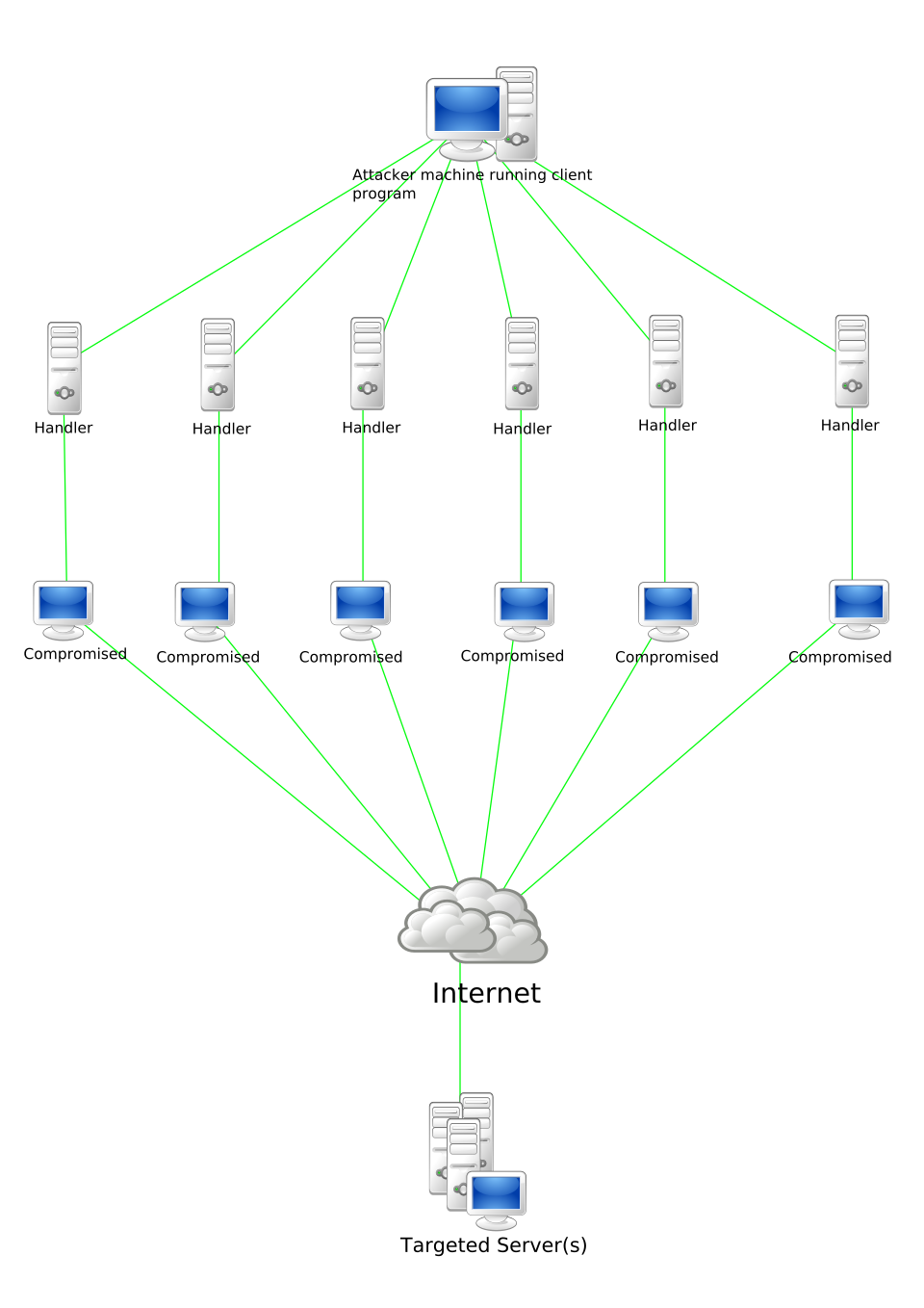 Conclusion - visual representation